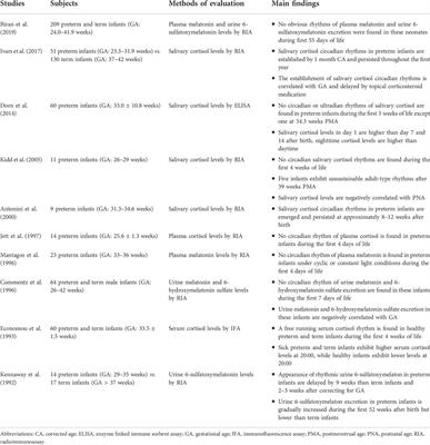 Precision caffeine therapy for apnea of prematurity and circadian rhythms: New possibilities open up